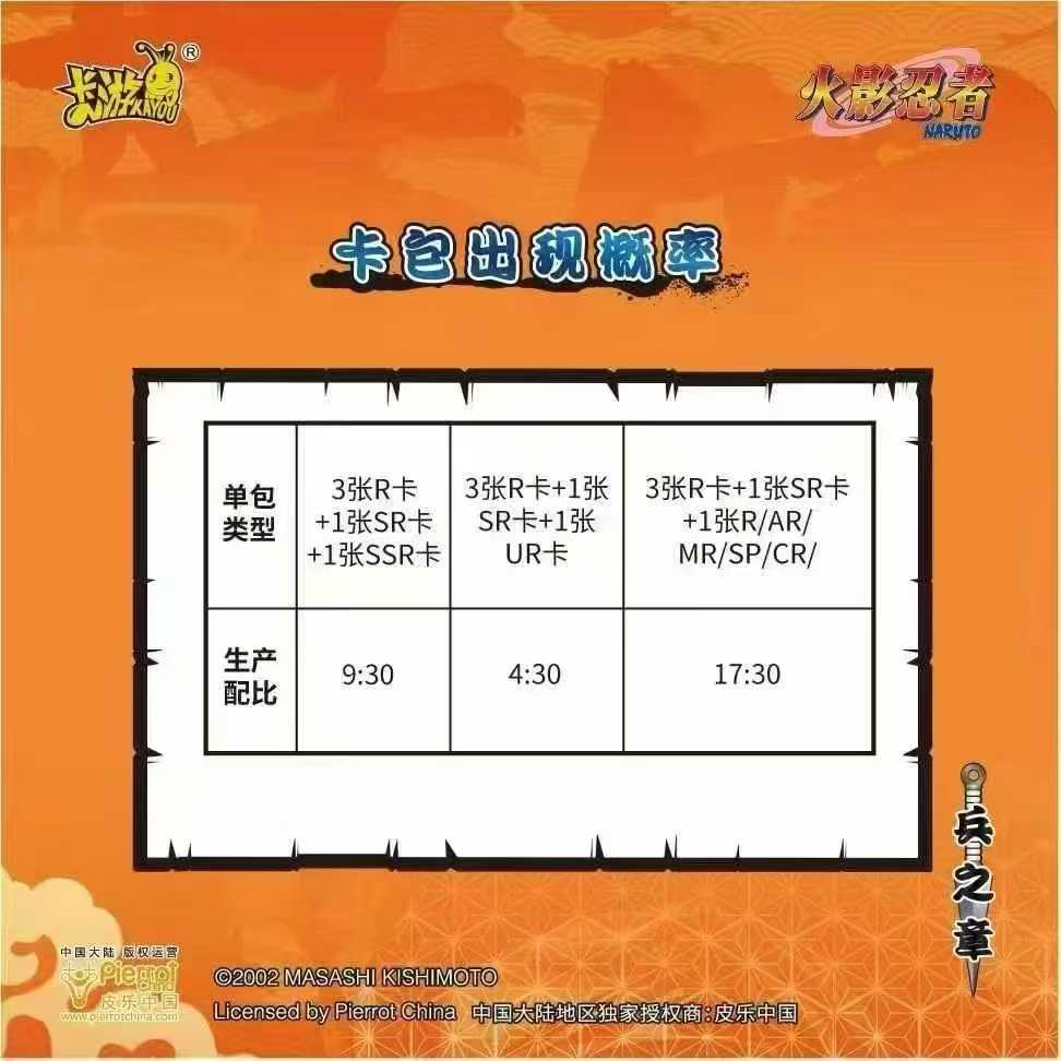 KAYOU Collection Cards Naruto  - огляд і ціна Board Game Naruto