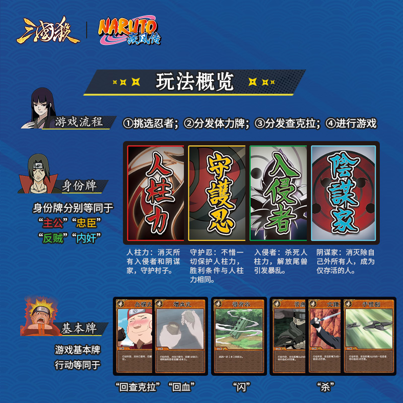 War of the Three Kingdoms & Na - огляд і ціна Board Game Naruto
